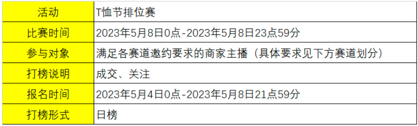 淘宝女装T恤节排位赛活动规则及注意事项有什么？