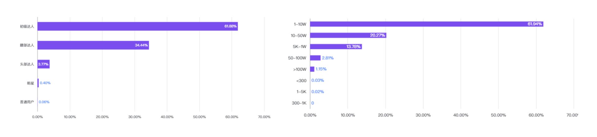 2022小红书Q2品牌营销报告