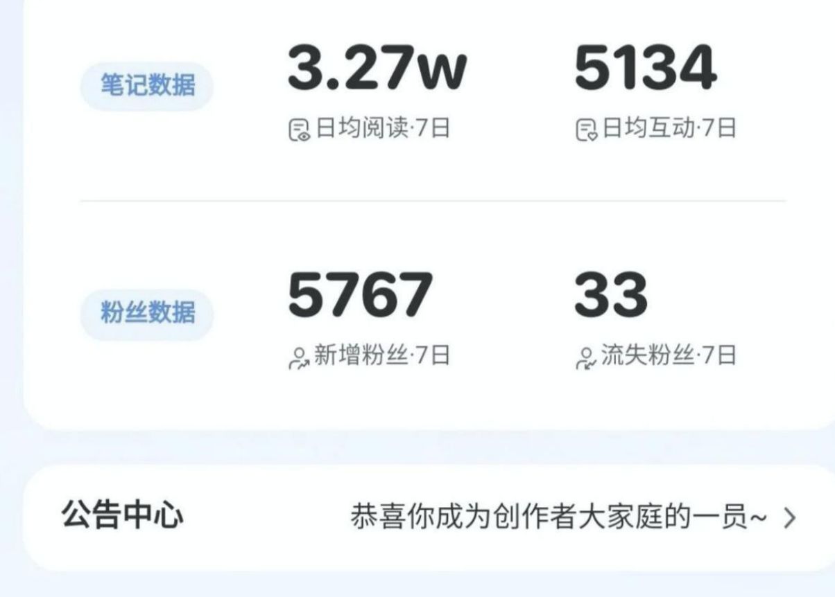 小红书新手运营工具合集（数据+文案+图片+视频+接单）