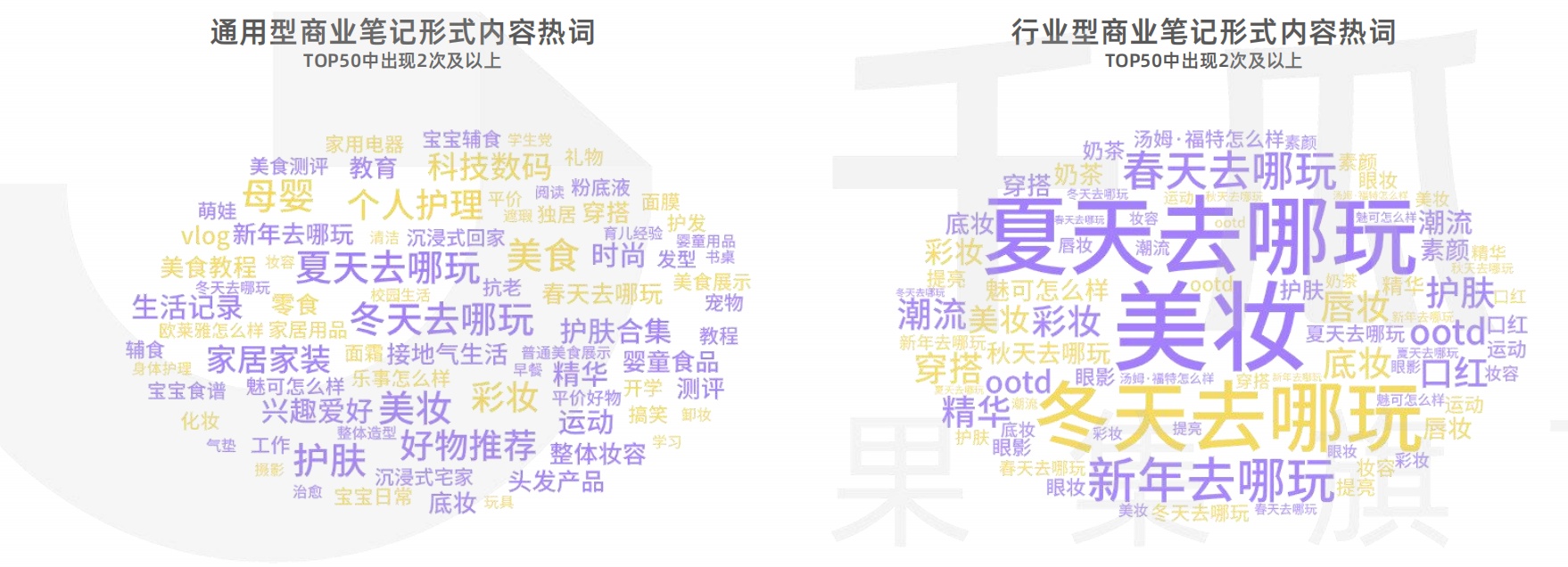 2022小红书笔记内容特征分析