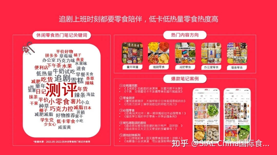 低卡、减脂、从《小红书博主投放指南》把握95-00后的美食偏好 …