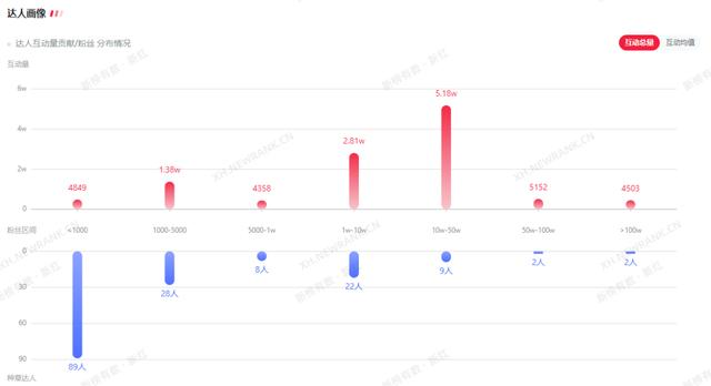 如何发现小红书的热门种草品类? 如何发现小红书的热门种草品类?