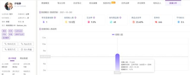 小红书双11品牌营销丨五个节奏策略,三大避坑指南 小红书双11品牌营销丨五个节奏策略,三大避坑指南