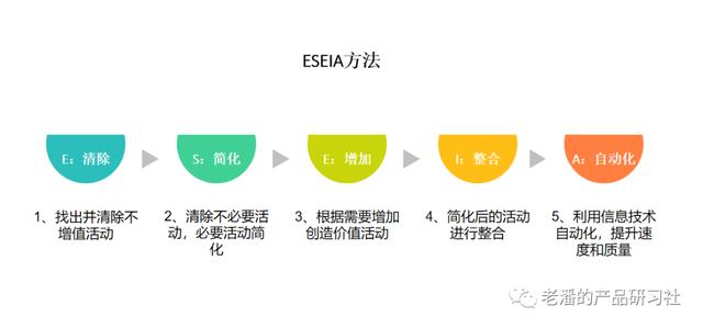 B端产品思维全解析，提升产品经理核心竞争力