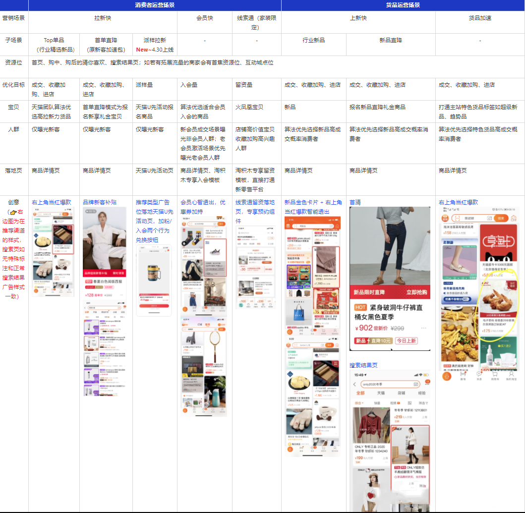 淘宝AI智投是什么？投放场景有哪些？