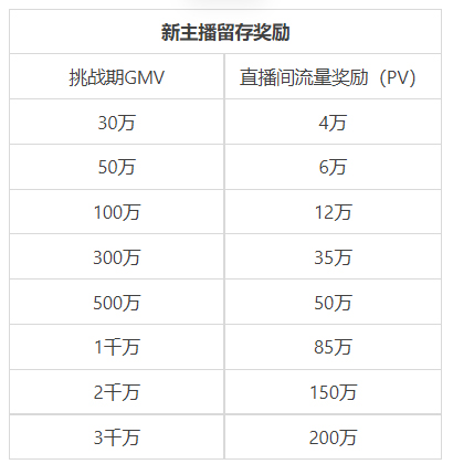 点淘新主播招募：淘宝直播领航计划，详情速看