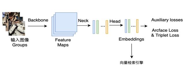 今天起，种草小红书的多模态AI技术