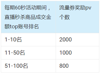 9月淘宝直播【60秒省钱购】省钱大作战来啦！