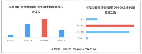 抖音直播卖货的1个爆火公式和3个好建议