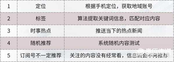 微信的视频号怎么引流?