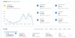 一文详解：巨量千川投放的精细化投放运营