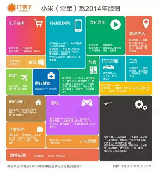 百度、阿里、腾讯、360、小米2014投资布局