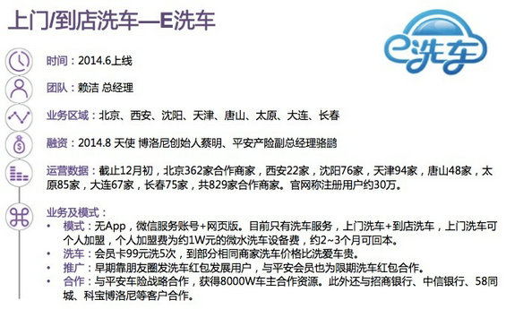 30张PPT读懂中国汽车后市场发展现状