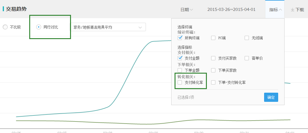 主图点击率在哪里看?怎么看?