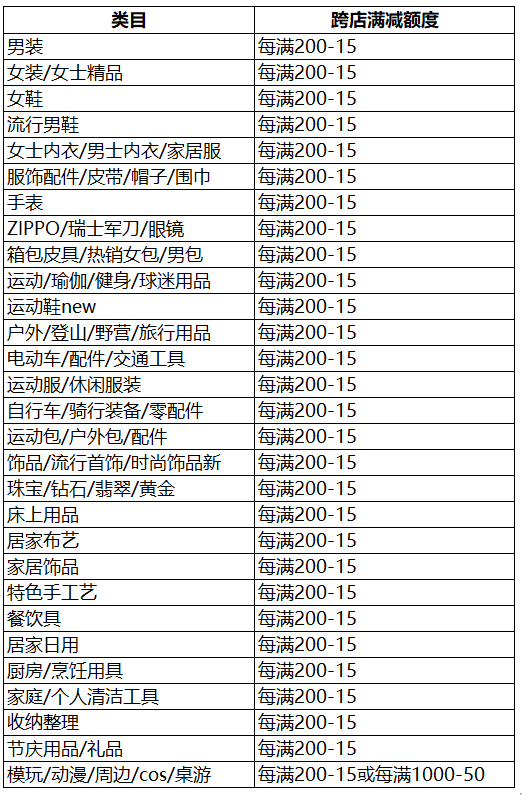 2021淘宝出游焕新女装活动招商要求及注意事项