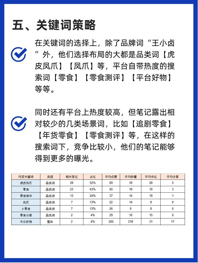 商家如何在小红书做投放推广