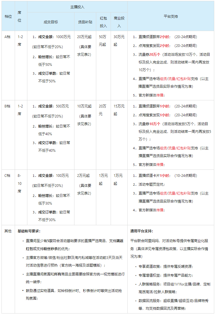 淘宝直播60秒省钱购招商规则来袭！