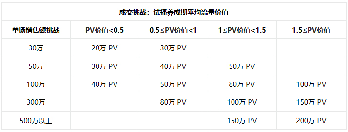 商家如何参与淘宝直播优质新咖内容激励政策？