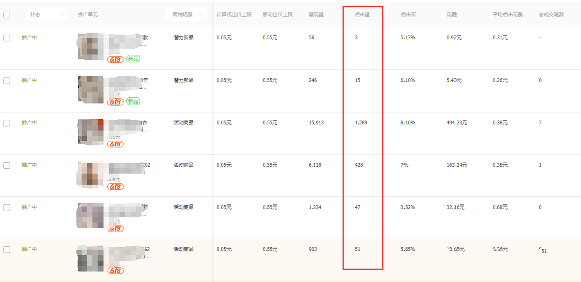 直通车趋势明星有哪些特征？从哪些方面优化趋势明星？