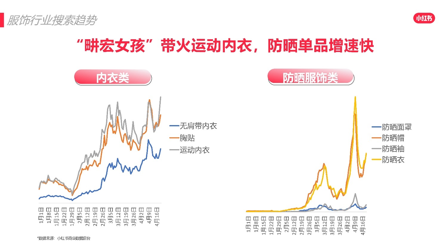 2022小红书618爆文打造攻略 2022小红书618爆文打造攻略