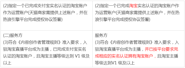 淘宝网关于淘宝直播各生态规则中涉及实名认证规则表述变更通知