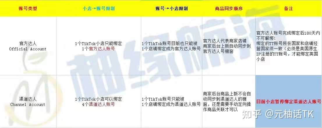 2022年海外版抖音TikTok最新最全攻略（TikTok Shop官方达 …