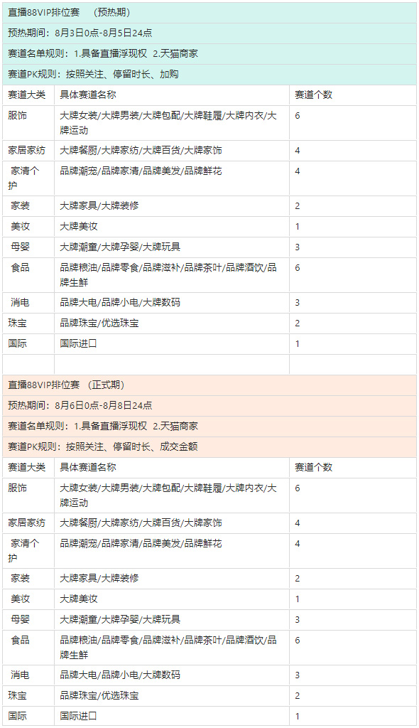 淘宝直播88会员节活动怎么玩？有哪些规则？