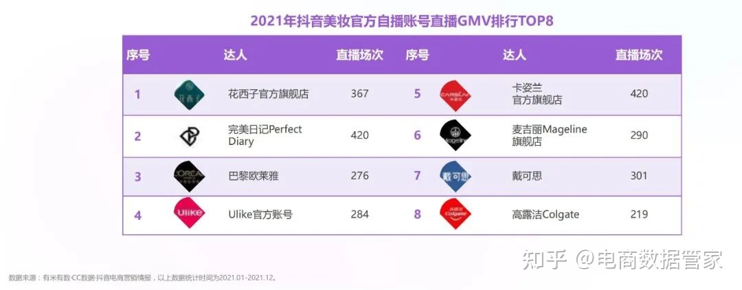 2022抖音&小红书美妆行业营销报告（上）