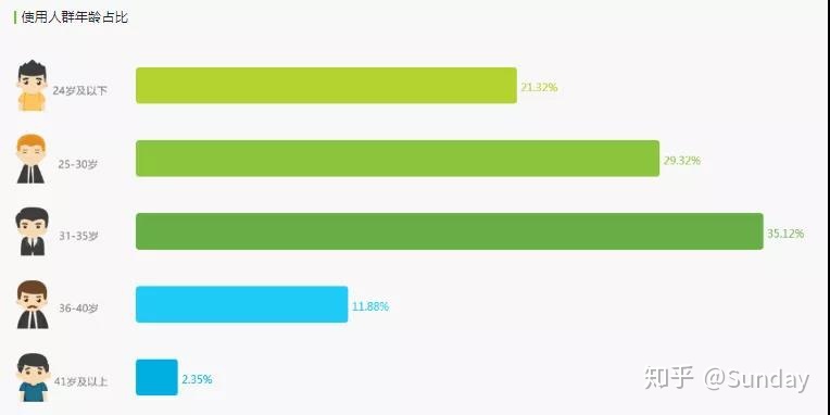 4大策略+7大技巧全面解读小红书营销攻略~