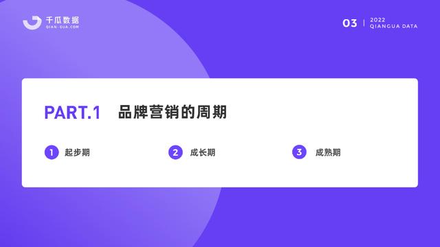 2022小红书品牌营销数据优化决策解决方案