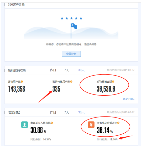 淘宝会员运营怎么做？解读营销秘密，快速提升销售额