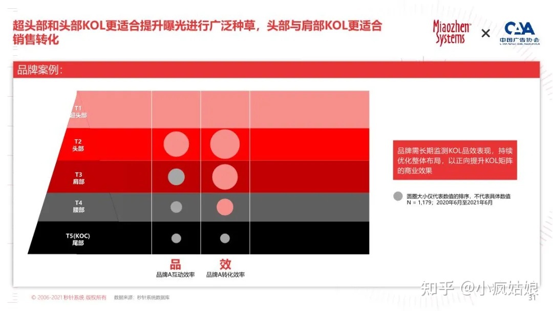 2022年KOL营销白皮书