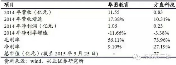 新三板“互联网+”公司全图谱