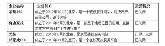 2014年O2O项目死亡榜 2014年O2O项目死亡榜