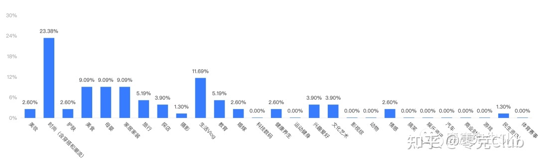 2022，小红书博主还能不能赚钱？