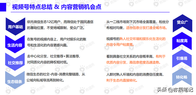 视频号内容营销方法论「完整版拿去学习」