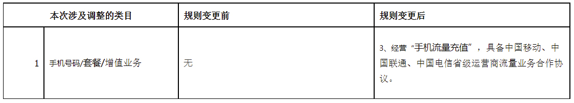 天猫生活娱乐类目规则变更，3月23日生效！