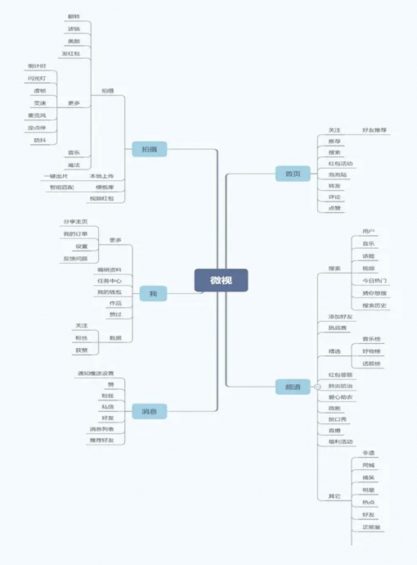 抖音、快手短视频竞品分析