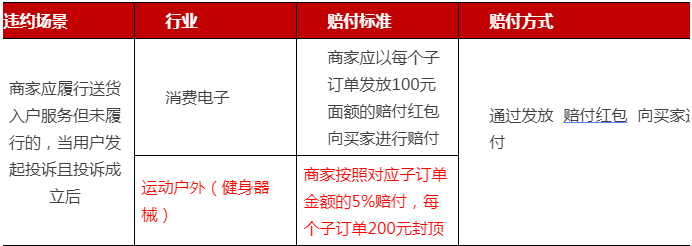 天猫《送货入户服务规范》、《健身器械送货入户服务规范》规则调整，9月30日生效