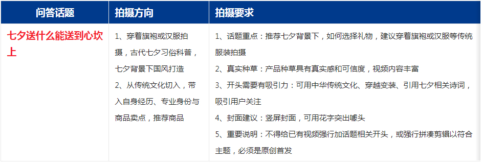 点淘七夕情人节活动达人创作指南