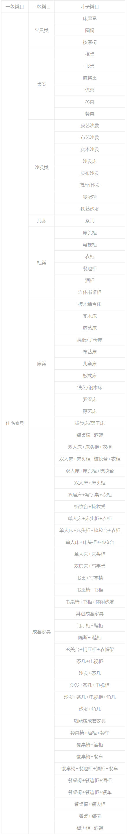 天猫家装家居行业物流详情考核标准是什么？