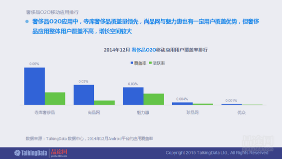 干货！90页PPT透析2014年O2O移动应用行业