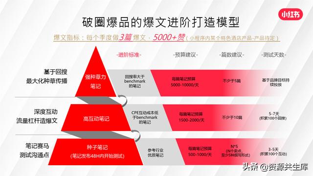 2022年小红书美妆营销解决方案