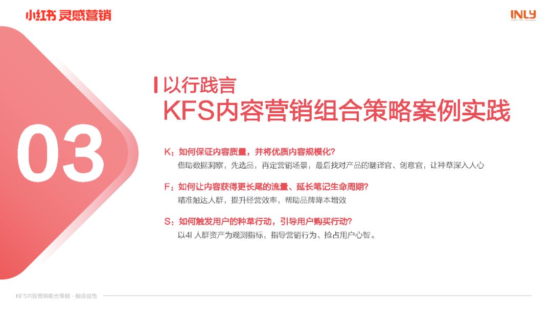 小红书KFS内容营销组合策略解读报告