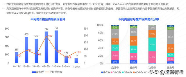 教育行业视频号矩阵建设与运营策略分析报告（完整版）分享