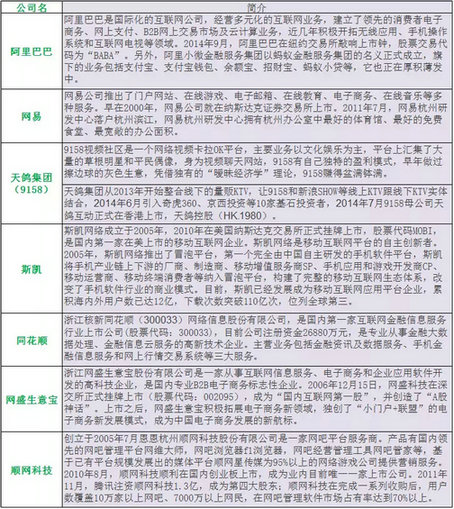 2015版杭州互联网创业指南2.0