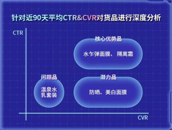 5分钟看懂2022年品牌如何玩转抖音618营销