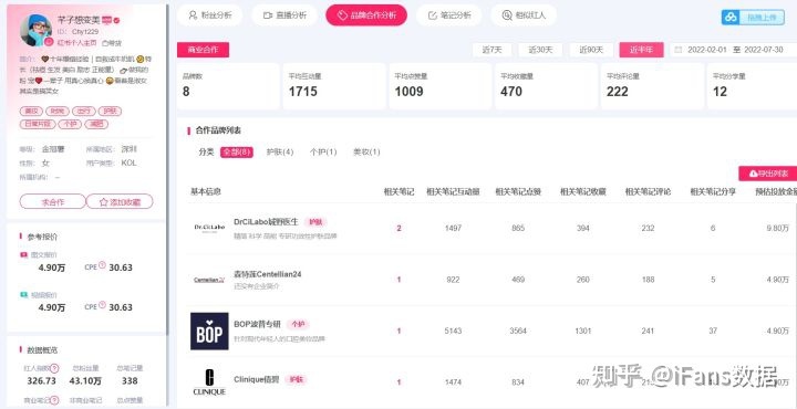 品牌如何入局小红书营销？一图看懂小红书营销生态