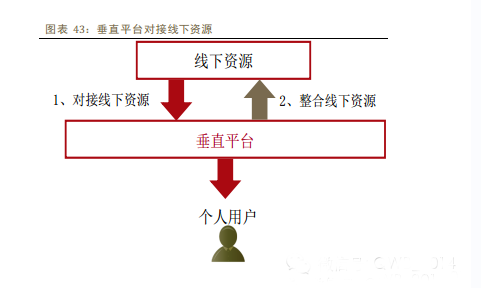 2014年中国移动互联网行业深度报告