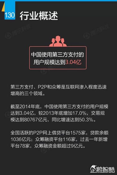 互联网+深度报告：解读九大行业“新红利”